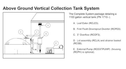 Tanques para recolectar agua de lluvia CTCB México